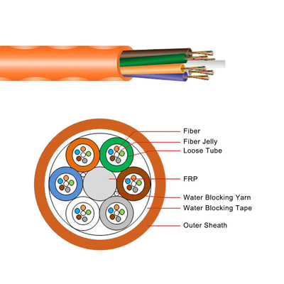 Tipo de tubo central de cable de fibra óptica soplado por aire KEXINT GCYFY Mini