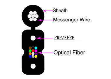 Corazones acorazados GJYXCHN que tuerce anti 4B6 G657A1 del cable 4 de la fibra óptica 3.0×6.2