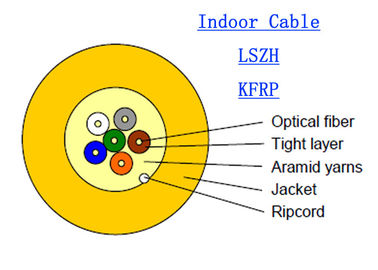 Base acorazada SM 6B6 0.9m m del cable 12 de la fibra óptica interior de G657A2 Kevlar GJPFJH