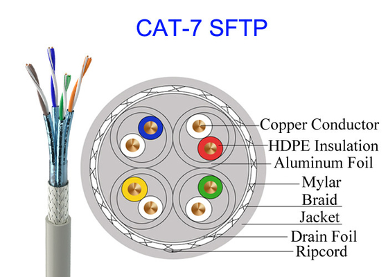 Cable militar de alta velocidad de cobre protegido doble de la red 10Gb GG45 del cable FTP 23AWG de Cat7 SFTP