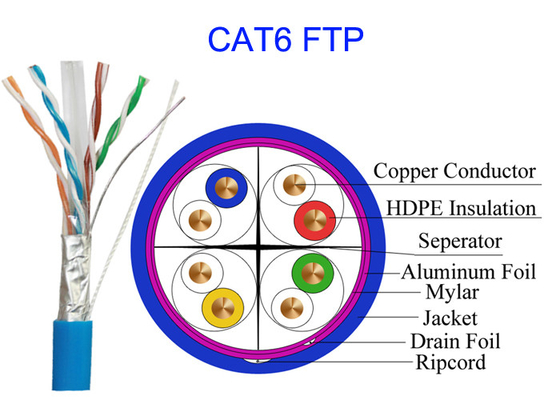 Pares de alta velocidad 0,565 de Lan Network Cable Common Computer Cat6 FTP UTP STP 4 del cobre