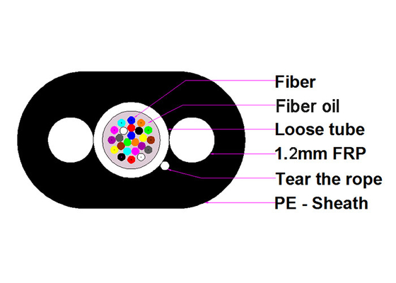 Cable de fribra óptica acorazado FTTH del miembro de fuerza de FRP 12cores