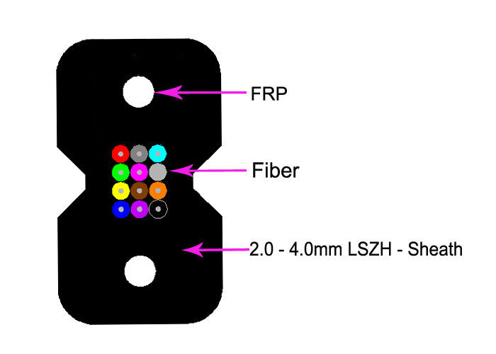 Fibra óptica Cablec acorazado, cable de fribra óptica GJXH GJFXH de LSZH de KFRP FRP Ftth