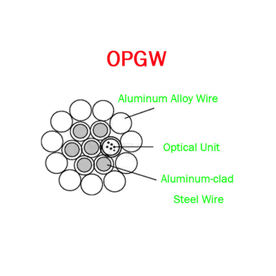 Gama 60 del cable de fribra óptica 24B1.3 de OPGW ADSS 130 alambres de metal de la telecomunicación del poder