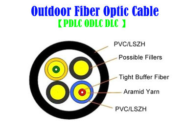 Cable de fribra óptica 7,0 milímetros al aire libre interiores SOS PDLC ODVA DLC de Kevlar milímetro SM