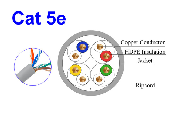 Protección del medio ambiente del AWG 0.505m m de Lan Cable Conductor 24 del cobre de la red de Cat5E UTP