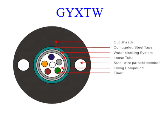Chaqueta PE/HDPE del tubo PE del cable de Ethernet de la fibra óptica de GYXTW 12 G652D OS2 Uni -