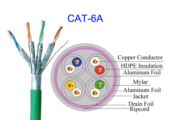 Red de alta velocidad protegida Cat6A Cat7 blanco SFTP de Lan Electric Copper Cable FTP 23AWG