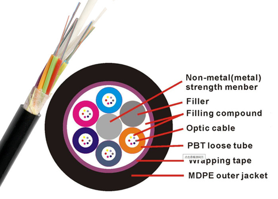 Cable acorazado G652D 12 de la fibra óptica no metálica de GYFTY 24 30 HDPE G657A2 de 48 bases PE